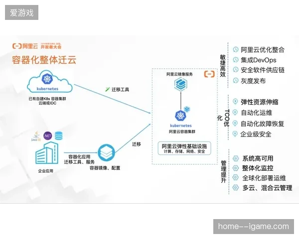 为什么顶级赞助商开始强制迁移至统一的云原生核销体系？